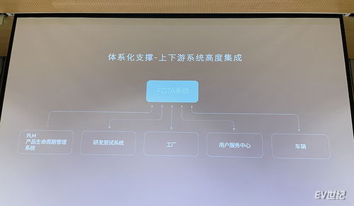 蔚來FOTA上線兩周年 39次迭代、超35萬車次推送，引領智能汽車軟件服務新高度