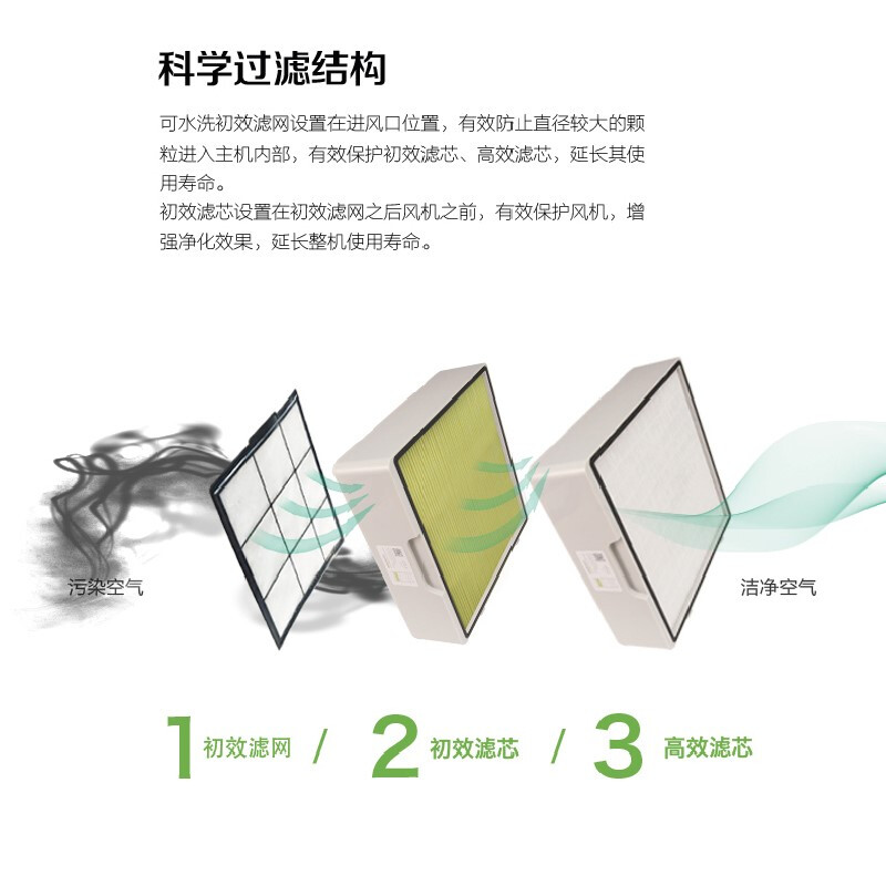 飛柚NC810濾芯套裝 全效凈化，守護室內(nèi)呼吸健康
